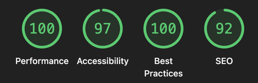Fullscript.com Performance
