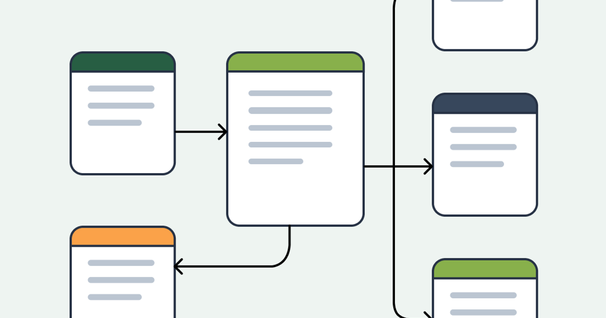 How we load data at Fullscript | Builder's Corner - Fullscript Engineering