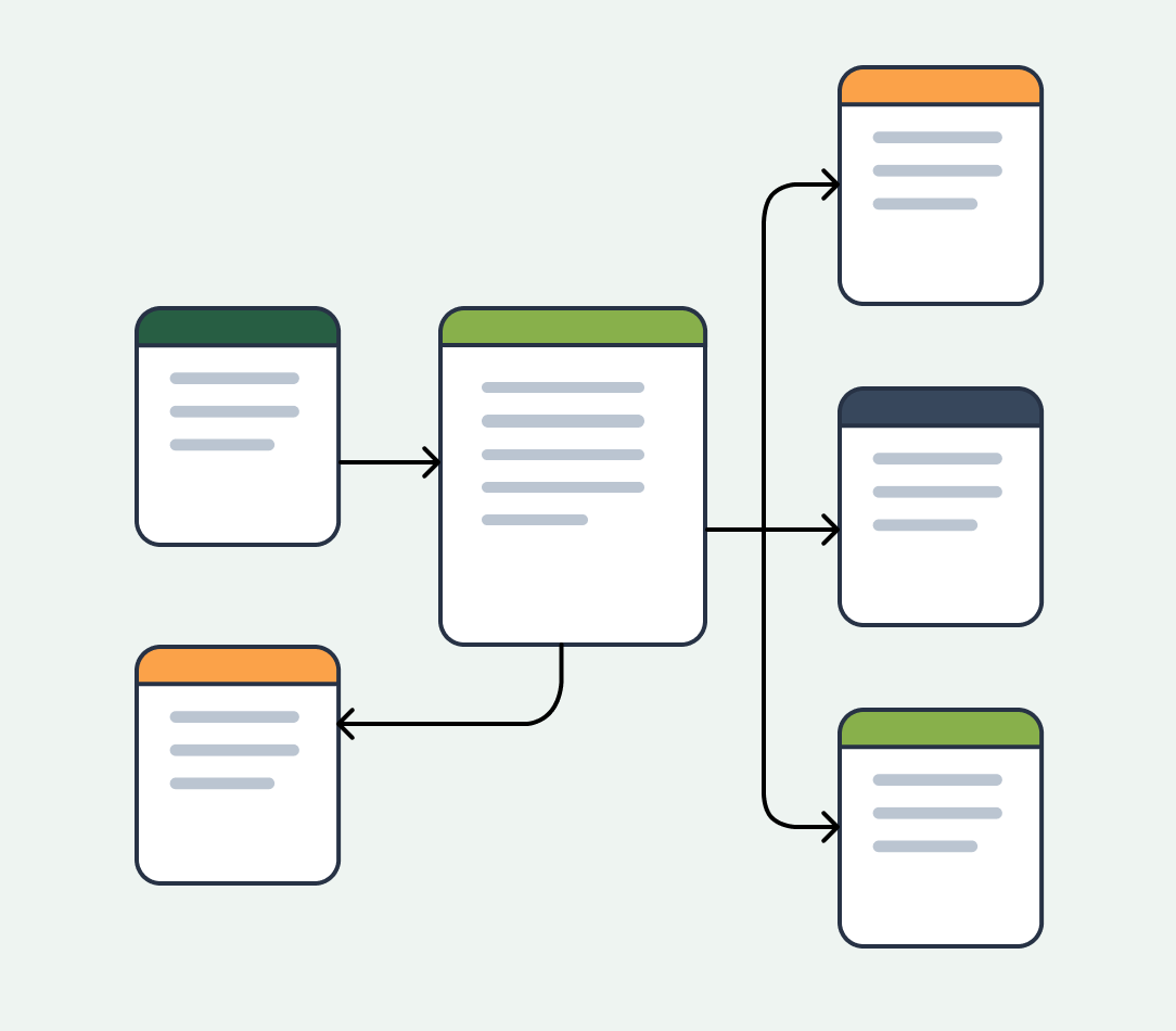 Featured image for: How we load data at Fullscript