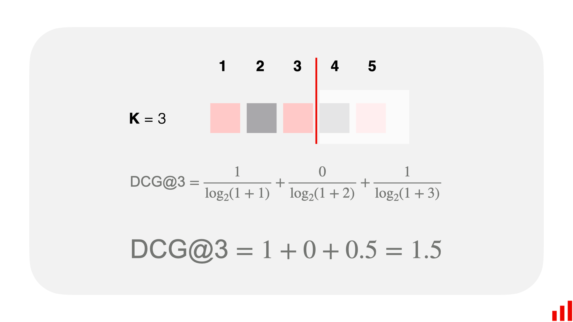 An example calculation of NDCG@3