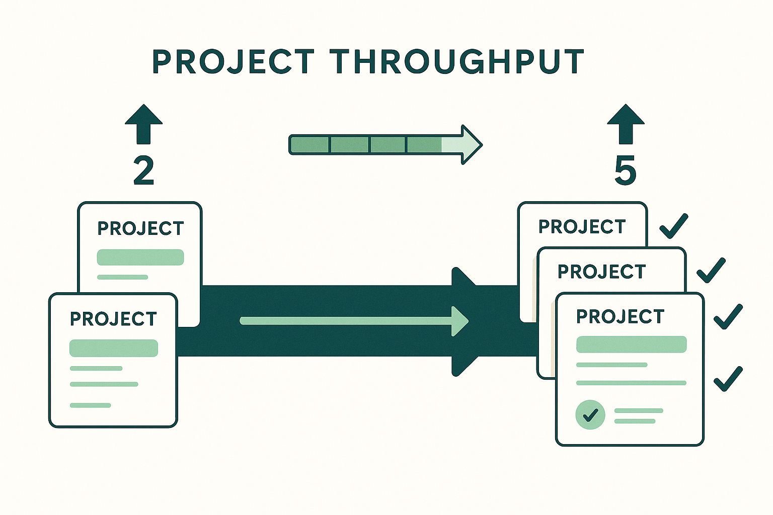 How to Measure Project Throughput